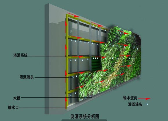 湖南金年会生态环境建设有限公司,人造草坪假草皮,湖南雨水收集处理工艺