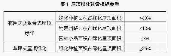 湖南金年会生态环境建设有限公司,人造草坪假草皮,湖南雨水收集处理工艺